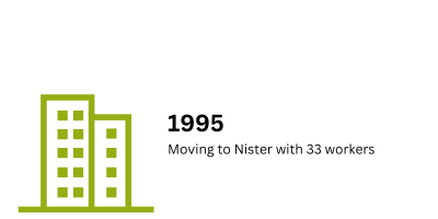 Icon building with year 1995